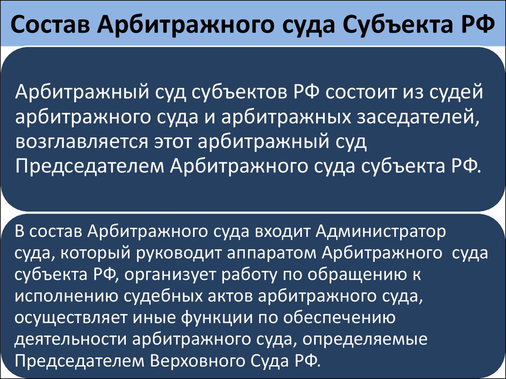 Материалы арбитражных судов. Арбитражные суды субъектов РФ состав. Состав и полномочия арбитражного суда субъекта РФ. Структура арбитражных судов субъектов РФ. Арбитражные суды субъектов РФ структура и полномочия.