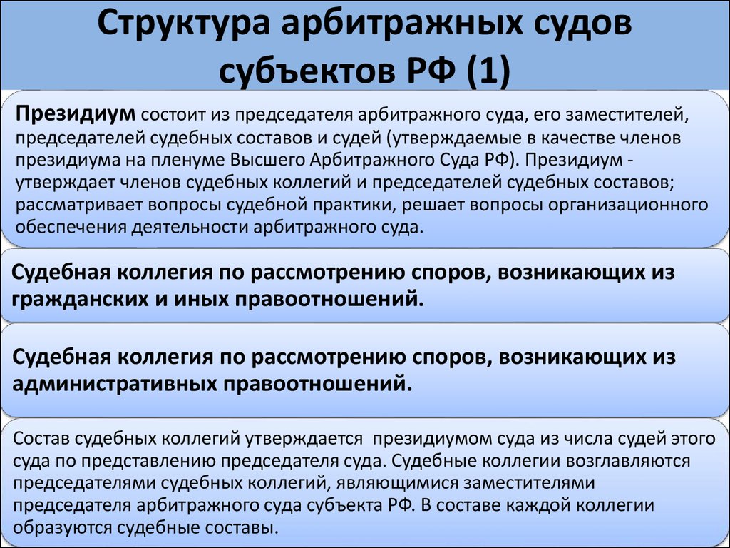 Структура арбитражных судов субъектов РФ (1)