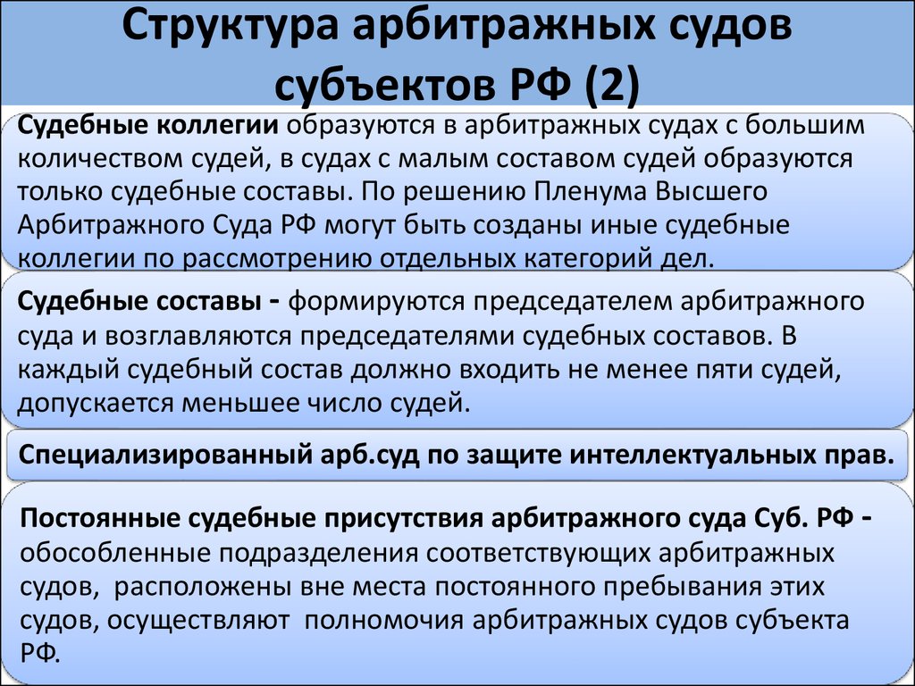 Структура арбитражных судов субъектов РФ (2)