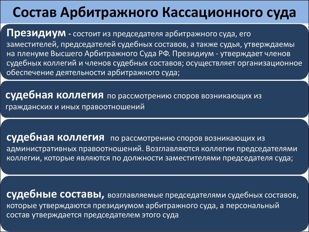 Материалы арбитражных судов. Состав кассационного суда. Арбитражный суд кассационной инстанции. Состав кассационного арбитражного суда. Структура арбитражного кассационного суда.