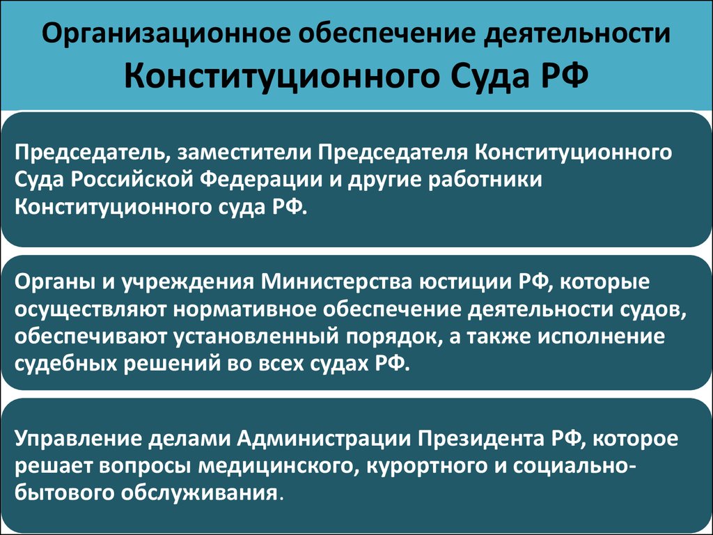 Организационное обеспечение деятельности Конституционного Суда РФ