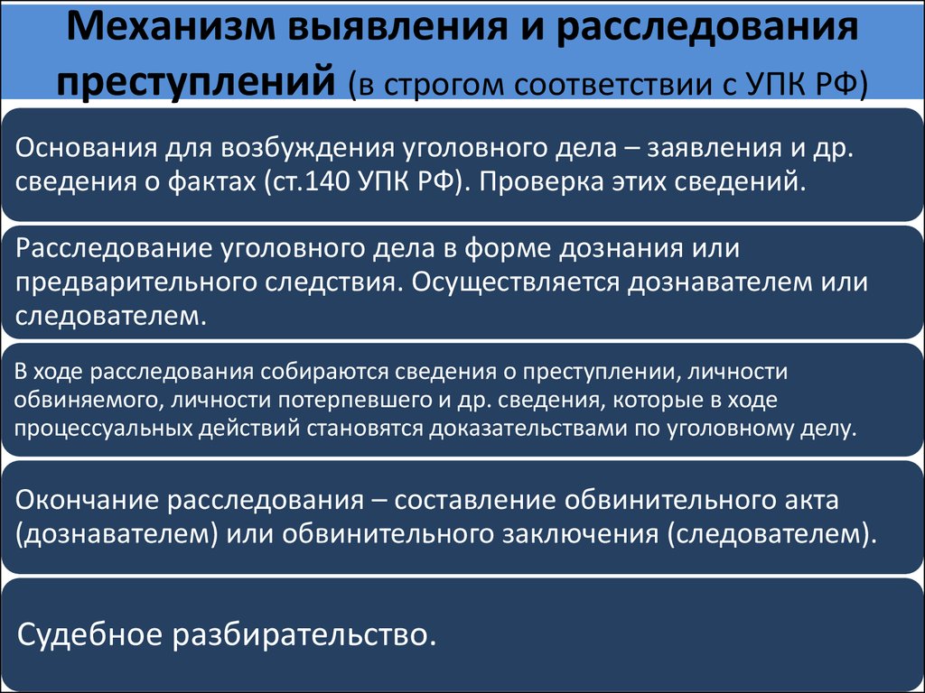 Выявление и расследование