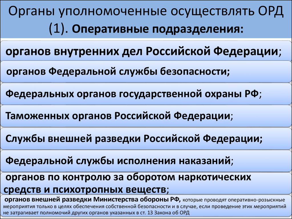 Оперативные органы. Субъекты оперативно-розыскной деятельности. Органы оперативно розыскной деятельности. Органы осуществляющие оперативно-розыскную деятельность. Виды органов осуществляющих оперативно-розыскную деятельность.