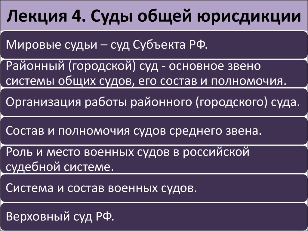 Система судов общей юрисдикции презентация