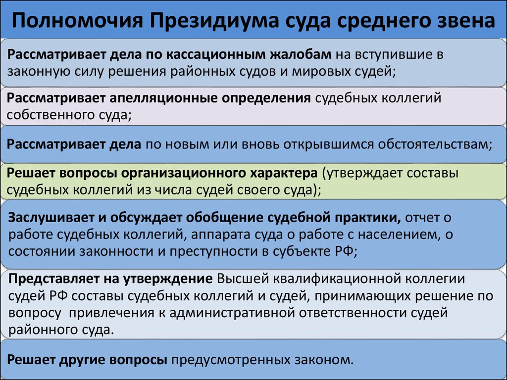 Виды судебных полномочий