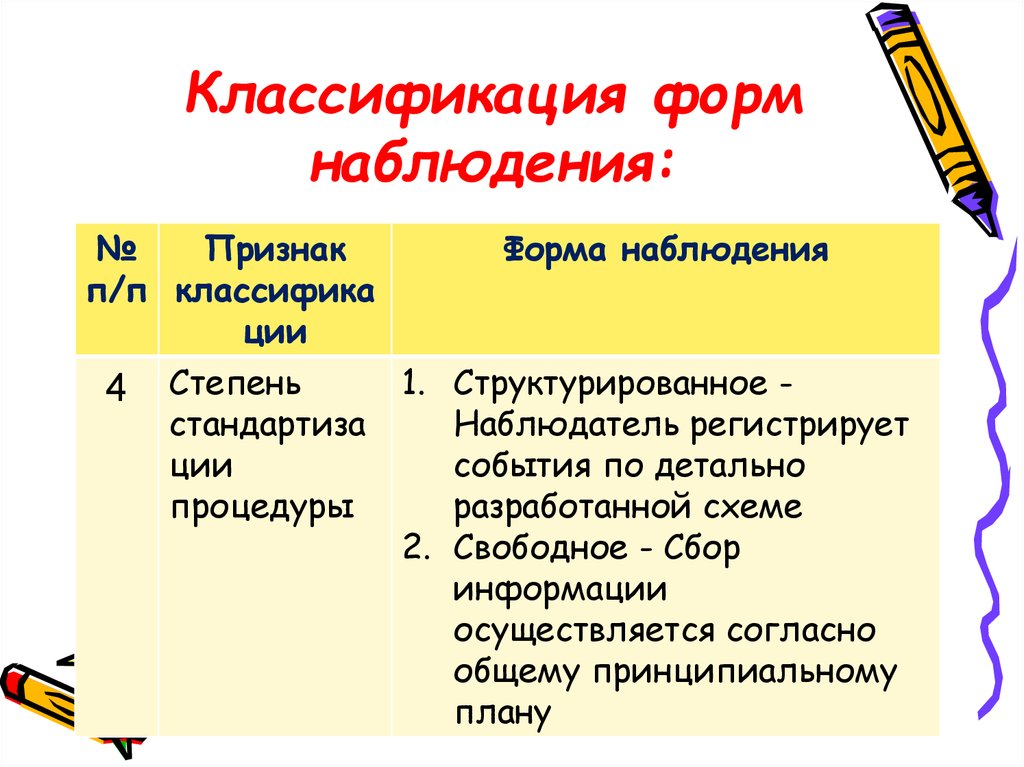 Признак п. Классификация опросов в маркетинге. Классификация наблюдения признак вид. Классифика тенамана.