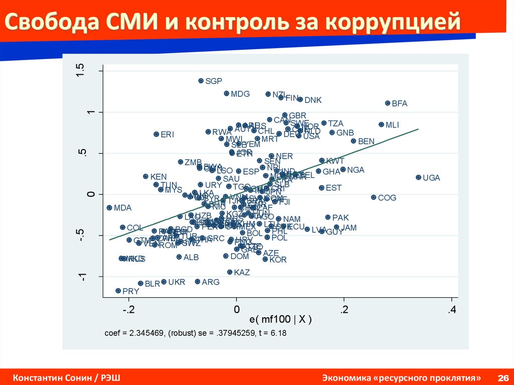 Ресурсное проклятие презентация