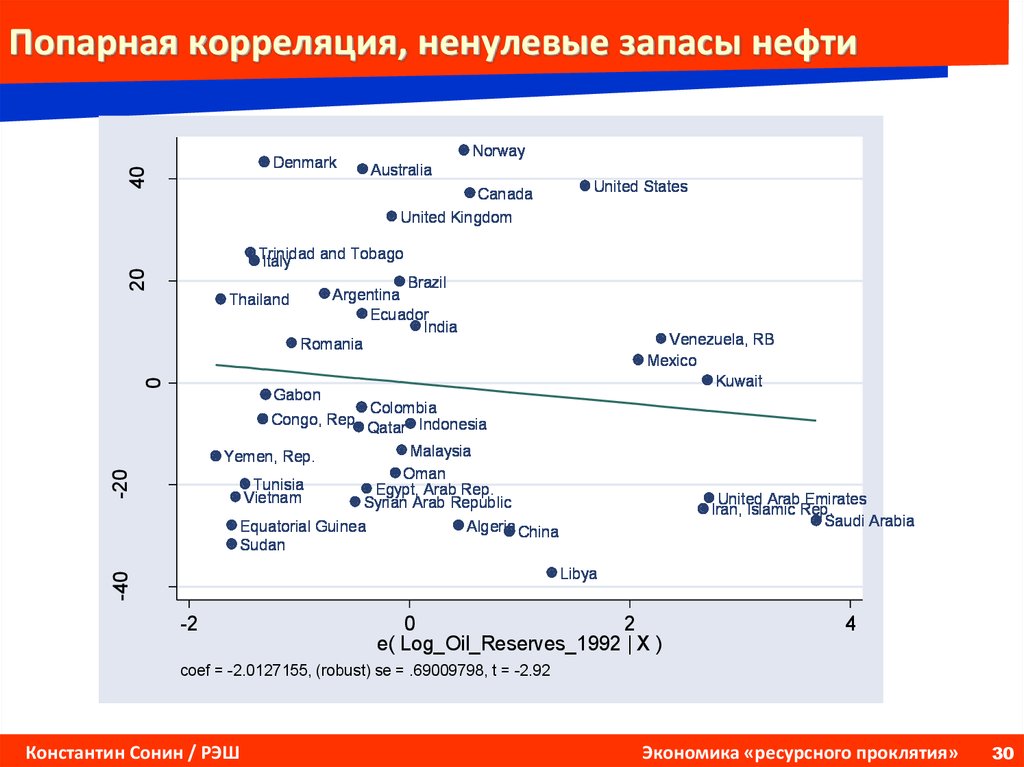 Игра с ненулевой суммой. Ненулевые расходы это. Попарные суммы.