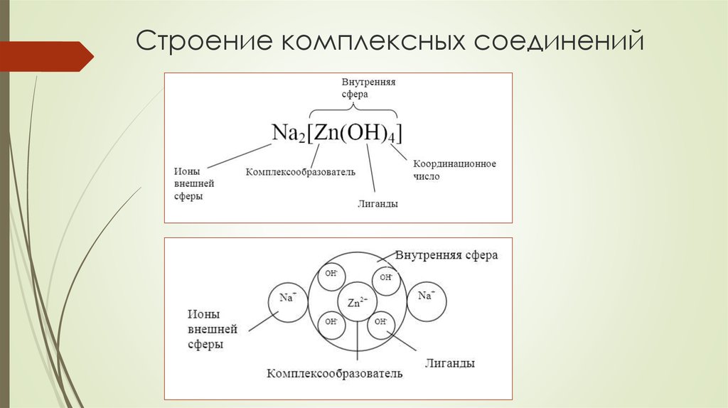 Соли комплексное соединение. Строение комплексных солей. Строение комплексной соли. Структура комплексных солей. Ионы внутренней сферы комплексного соединения.