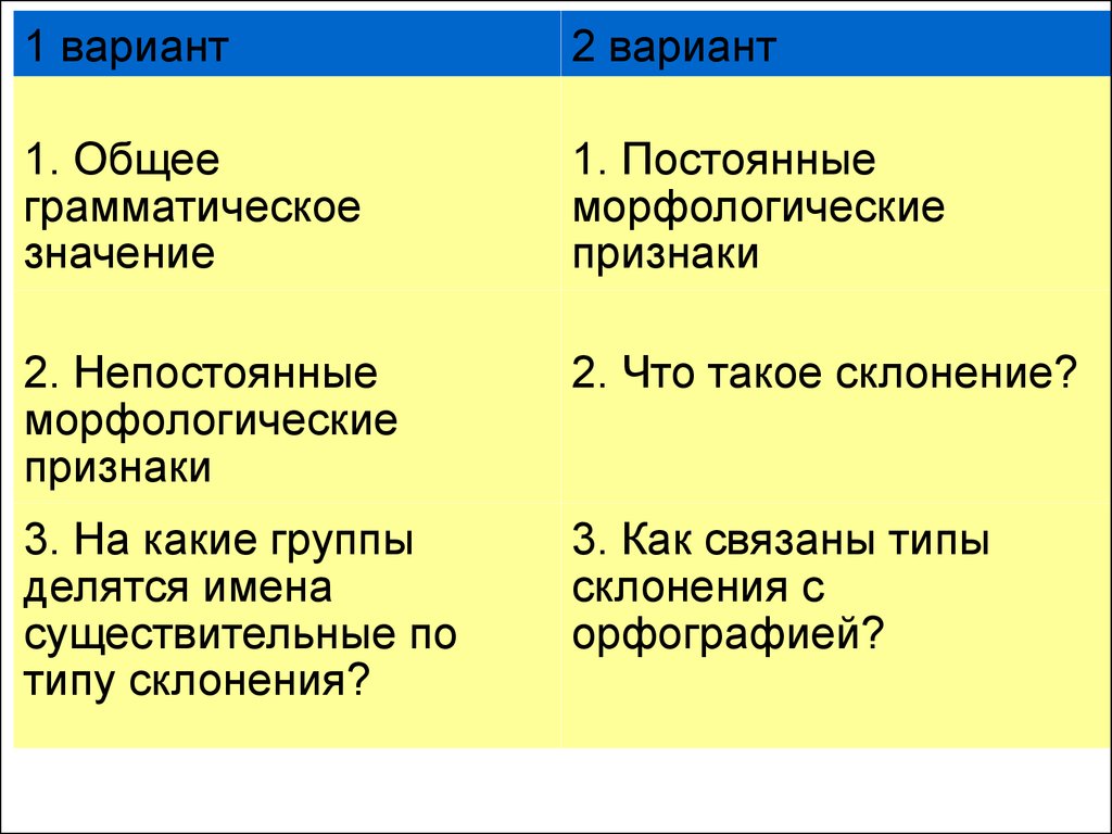 Имя существительное - презентация онлайн