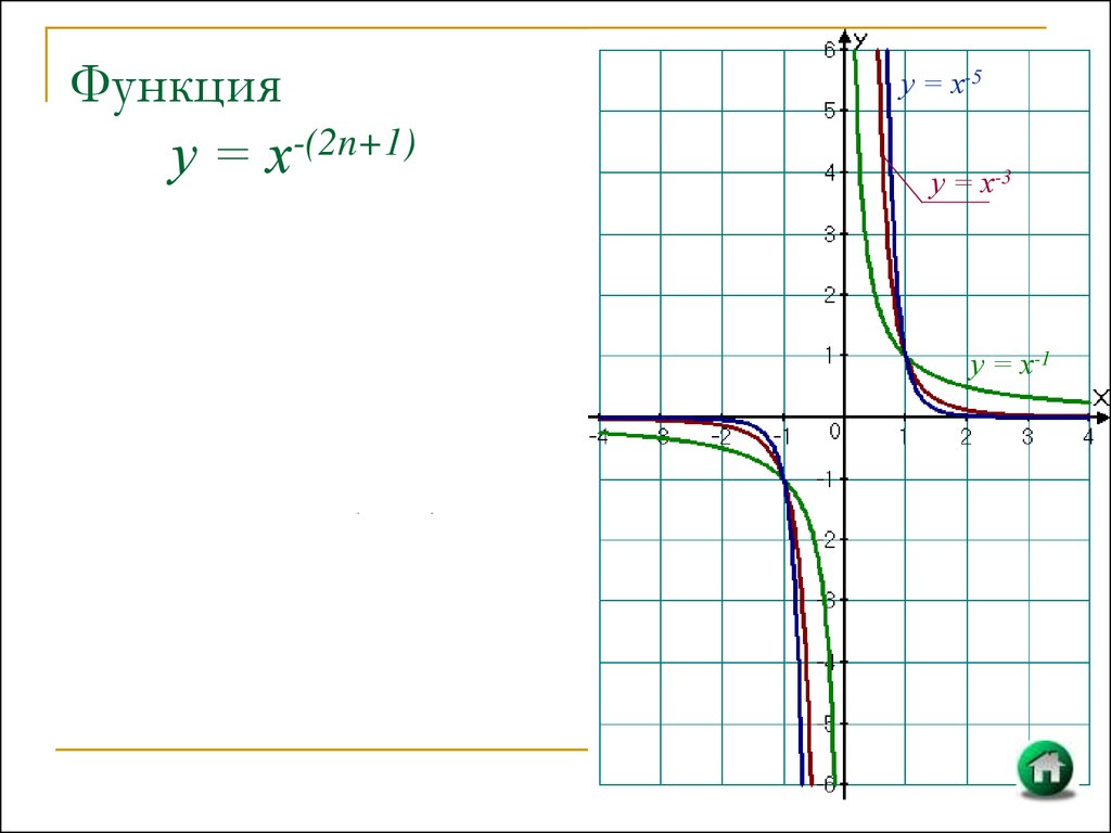 Урок 6: Функция показательная - 100urokov.ru