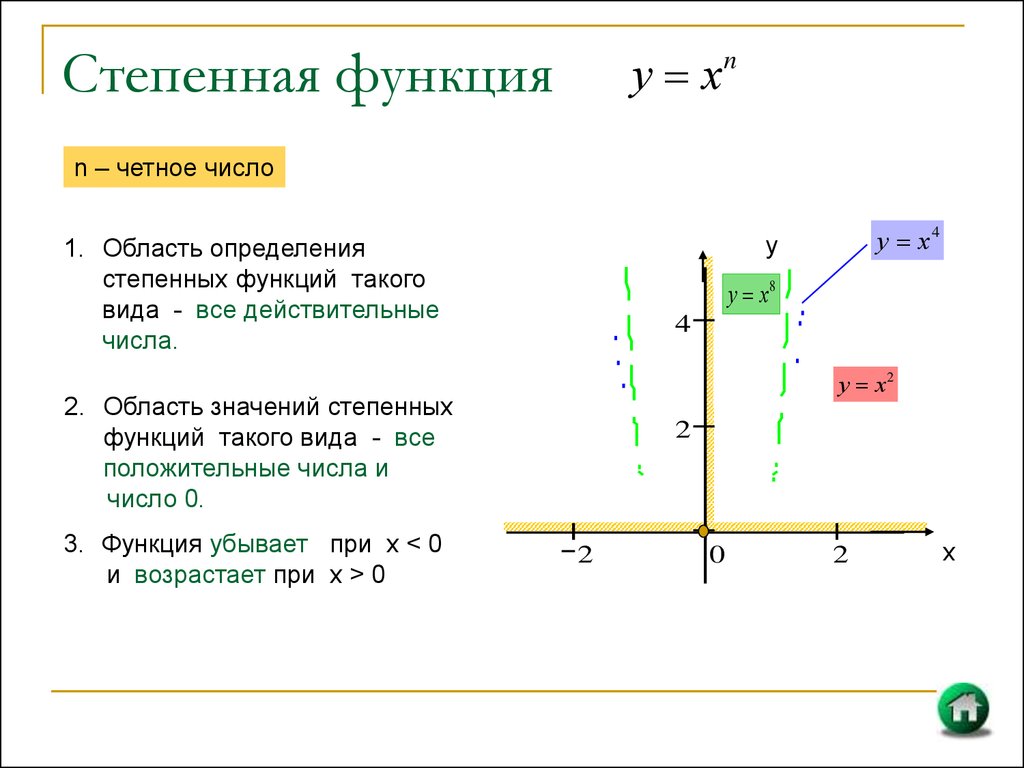 Степенная функция с четным целым отрицательным показателем