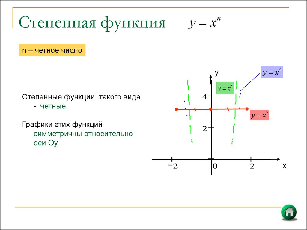 Степенная функция ее свойства и график