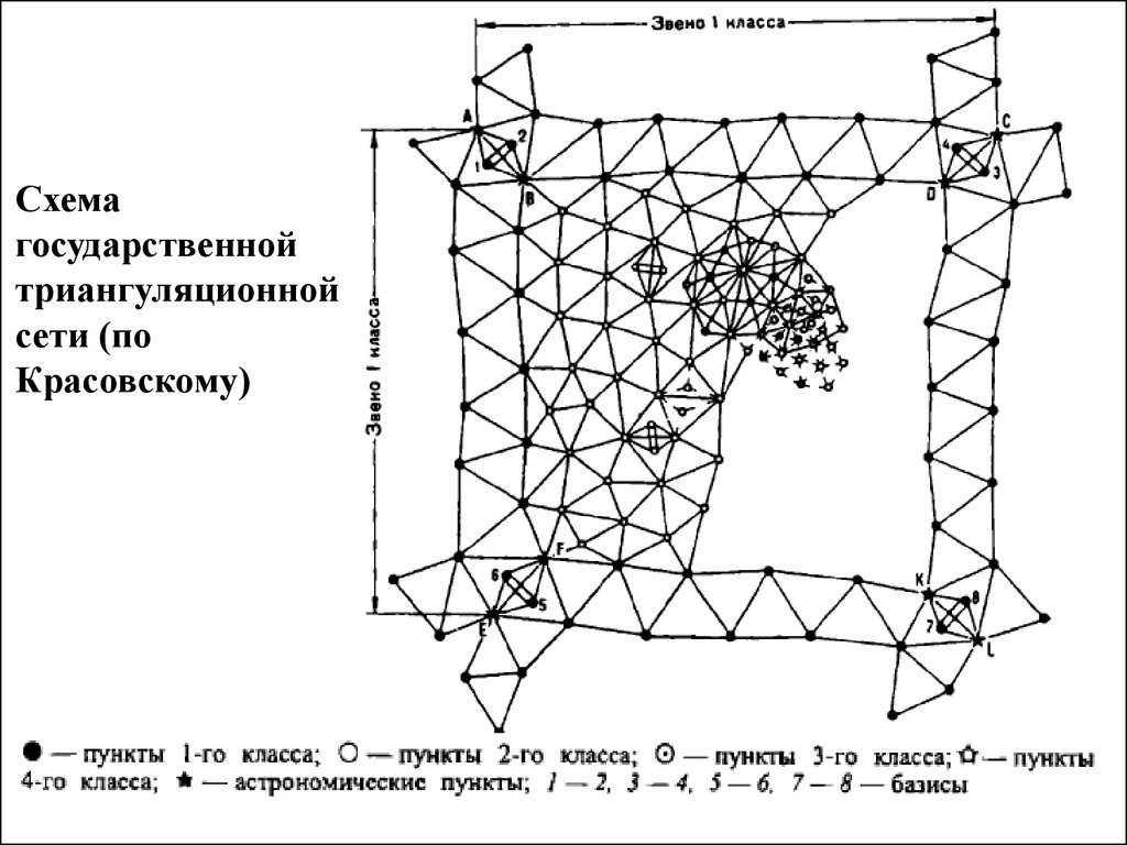 Схемы построения геодезических сетей