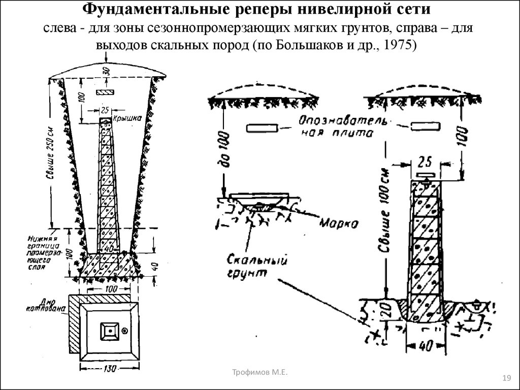 Реперные точки презентация