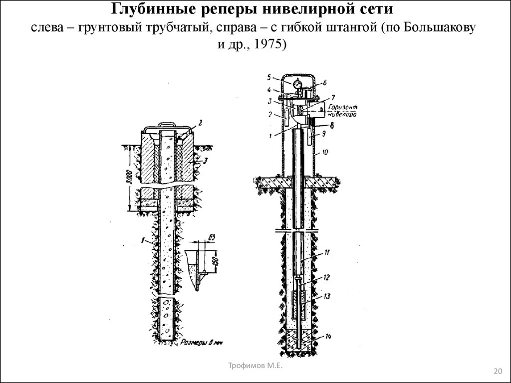 Репер на чертеже