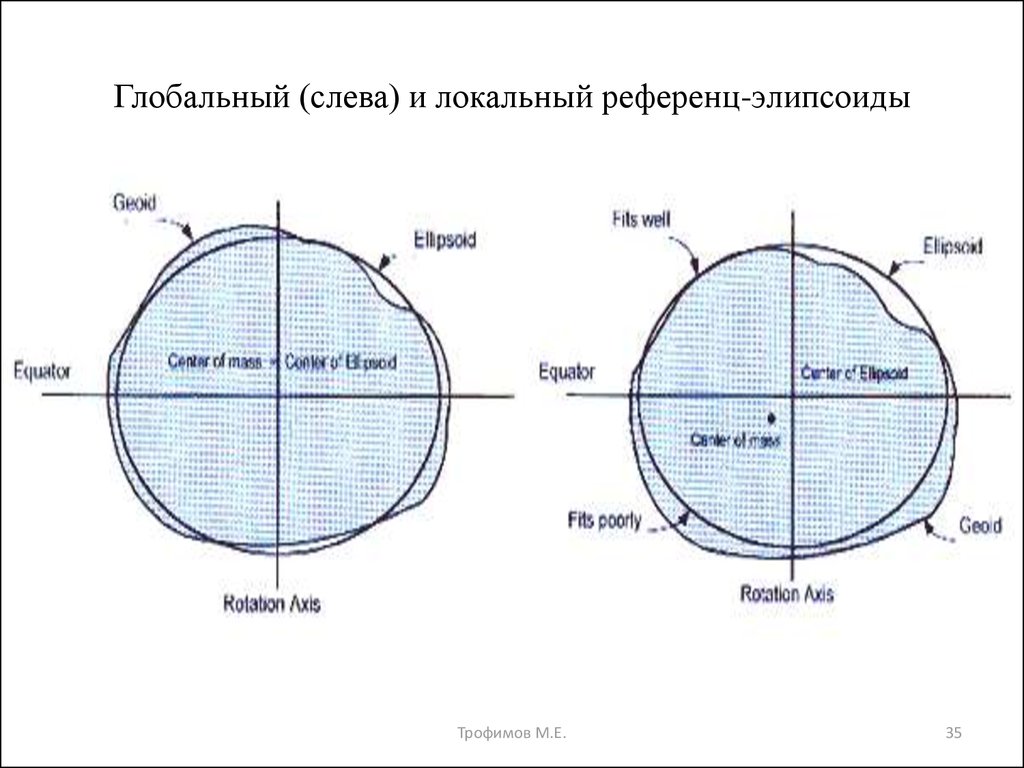 Datum. Исходный геодезический датум-это. Локальный датум. Датум это в геодезии. Датум и эллипсоид.