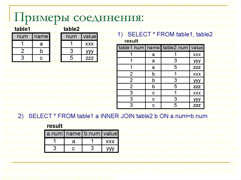 Sql select 2 таблицы. Примеры соединения песен.