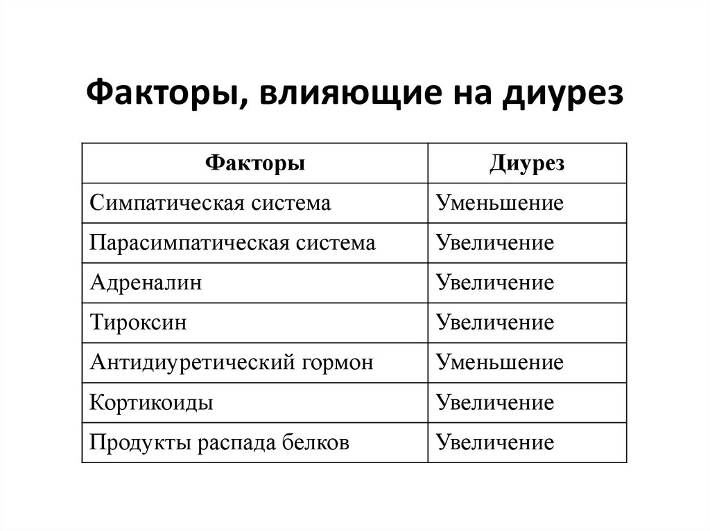 1 диурез. Факторы влияющие на диурез 1 фаза. Факторы влияющие на диурез 1 фаза 2 фаза диурез таблица. Гормоны влияющие на диурез. Факторы влияющие на диурез таблица 1 и 2 фаза.