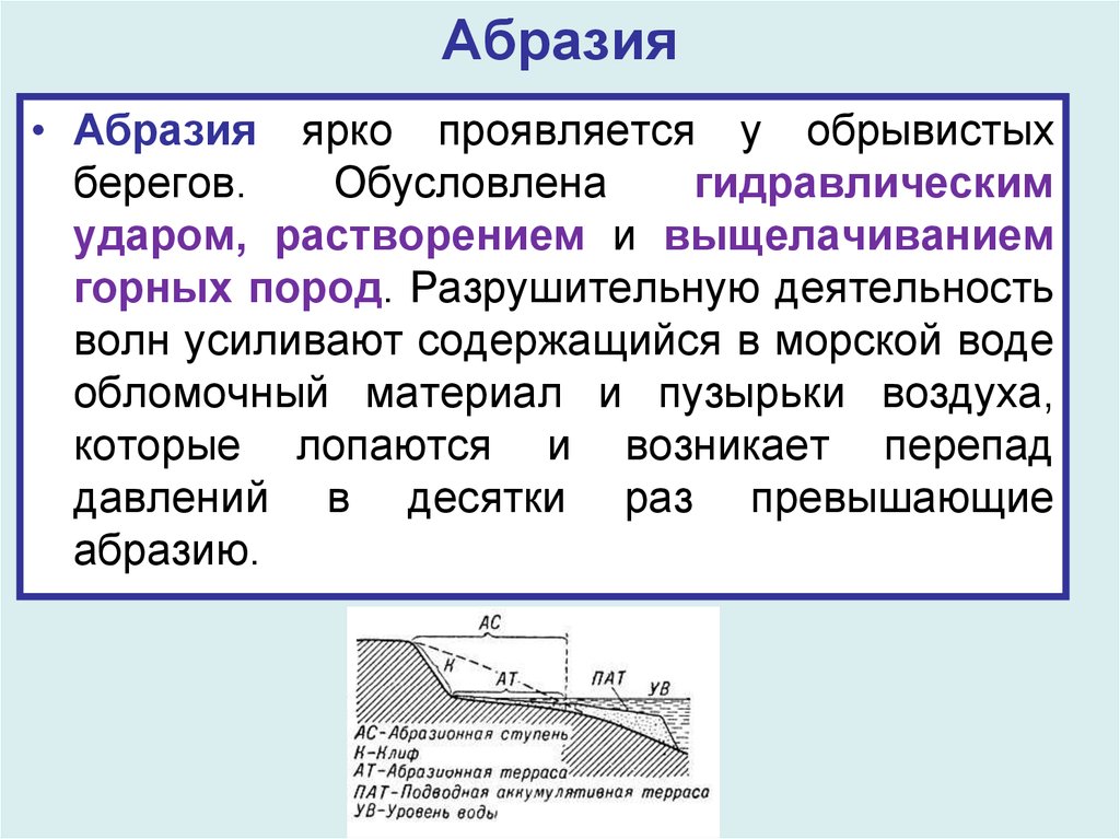 Абразия. Абразия берегов. Факторы абразии. Деятельность волн.