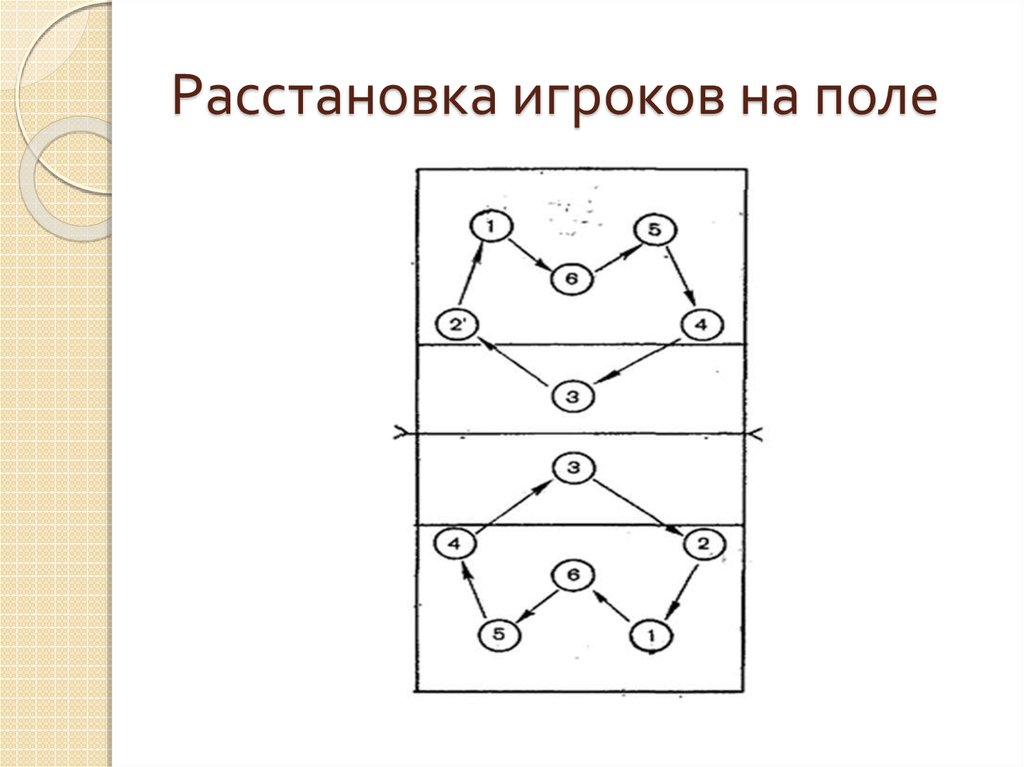 Схема расстановки в волейболе