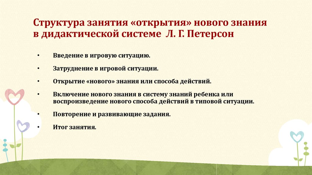 Структура занятия. Структура урока Петерсон. Структура занятия по Петерсон. Занятия «открытие» нового знания. Этапы урока по Петерсон.