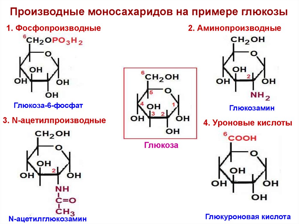 Восстановление глюкозы