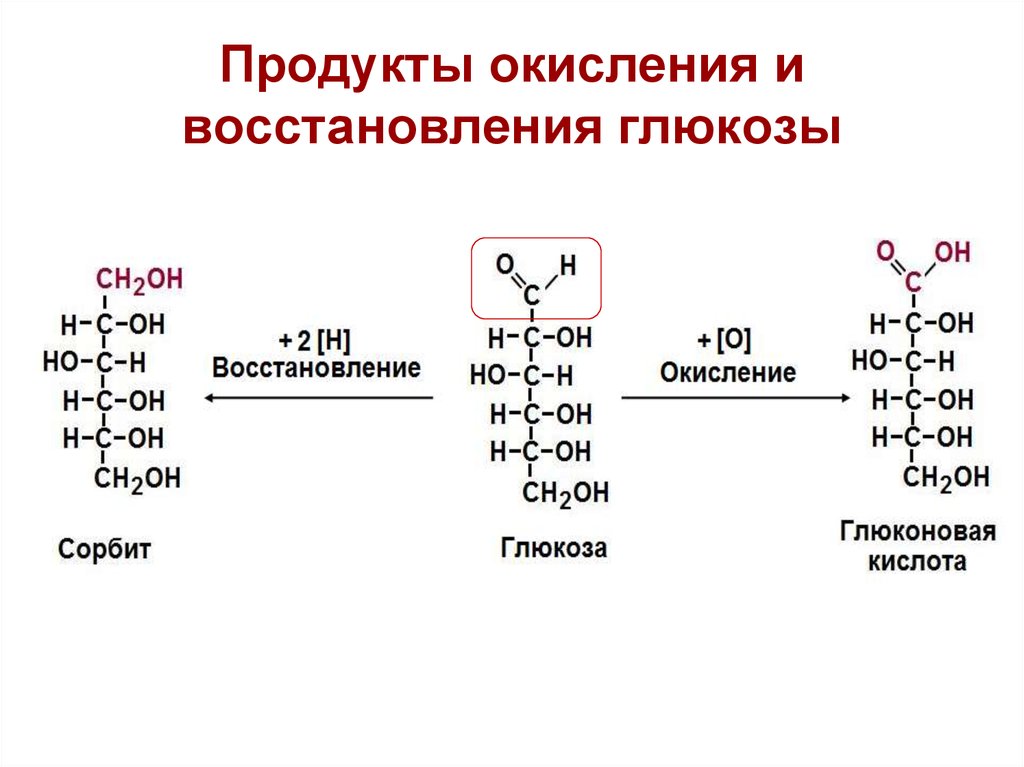 D глюкоза реакции. Окисление Глюкозы формула. Реакция окисления d-Глюкозы. Реакции окисления д Глюкозы. Формула полного окисления Глюкозы.