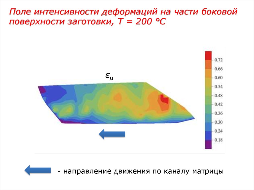 Интенсивность искривления