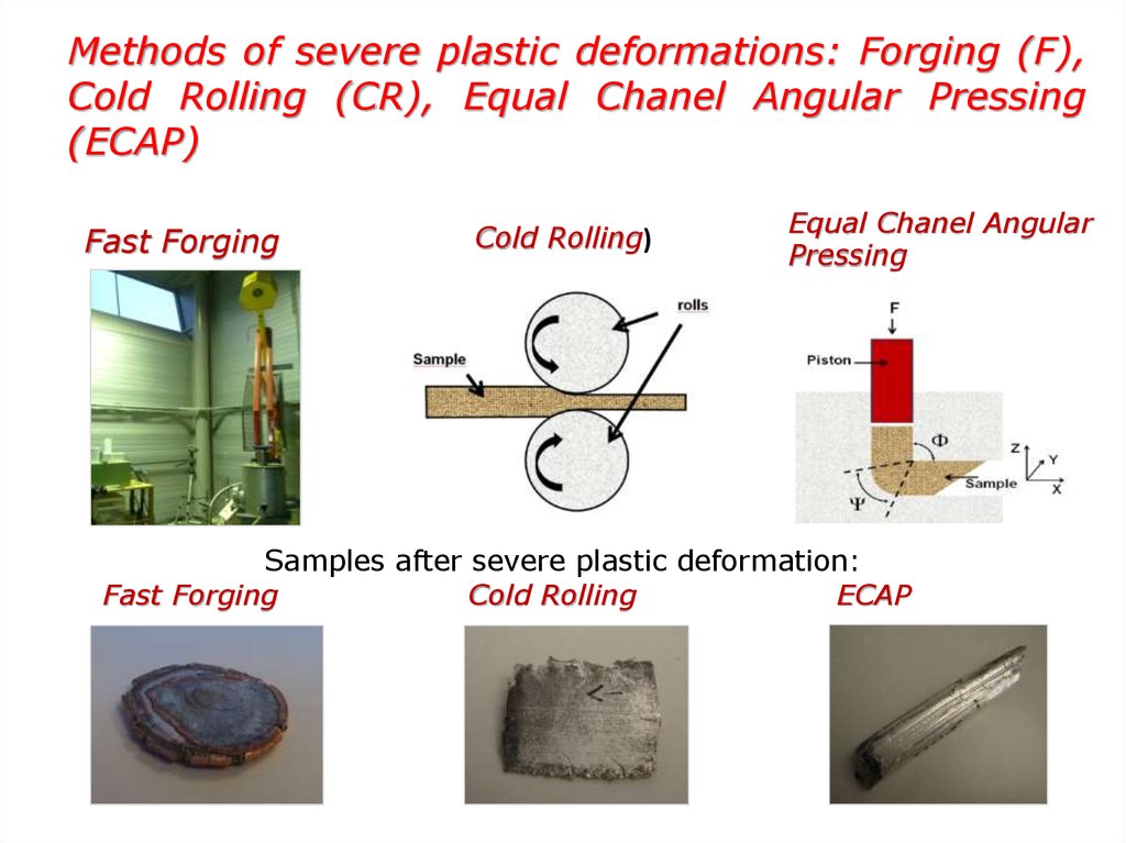 Cold rolling. Равноканальное угловое прессование. Plastic deformation of the material. Severe Plastic deformation. Equal channel Angular pressing.