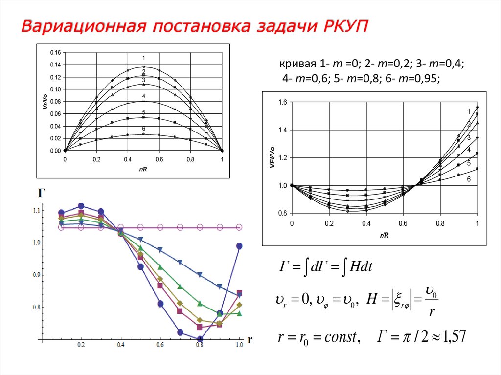 Вариационная постановка задачи РКУП