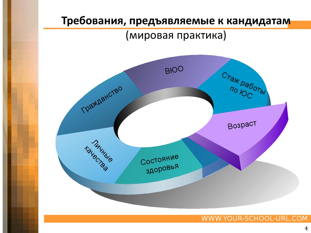 Требования к кандидату