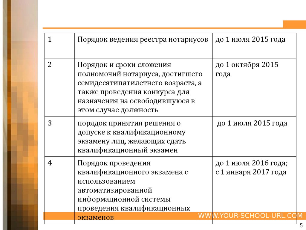 Реестр сдавших квалификационный экзамен нотариуса