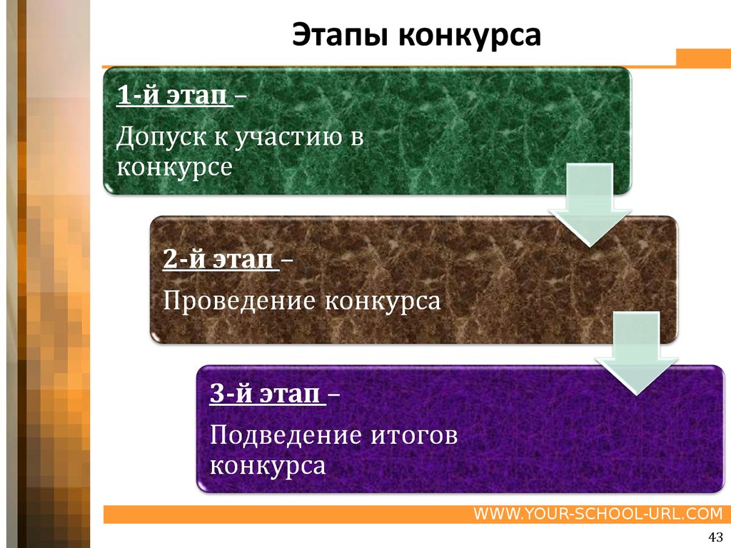 Этапы конкурса лучший. Этапы конкурса. Этап доступа к профессии нотариуса. Формула профессии нотариус.