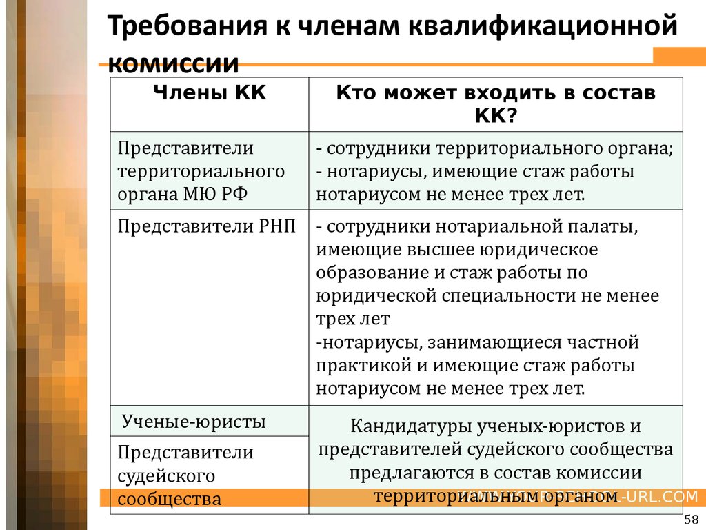 Требование члена