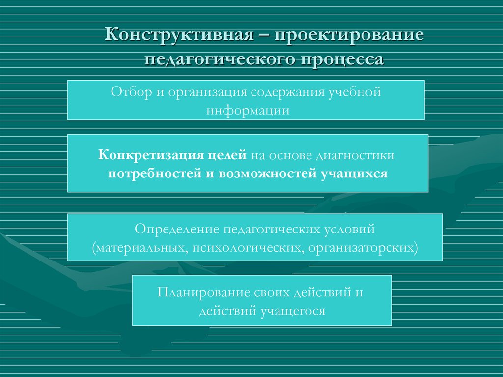 Основы проектирования педагогической технологии