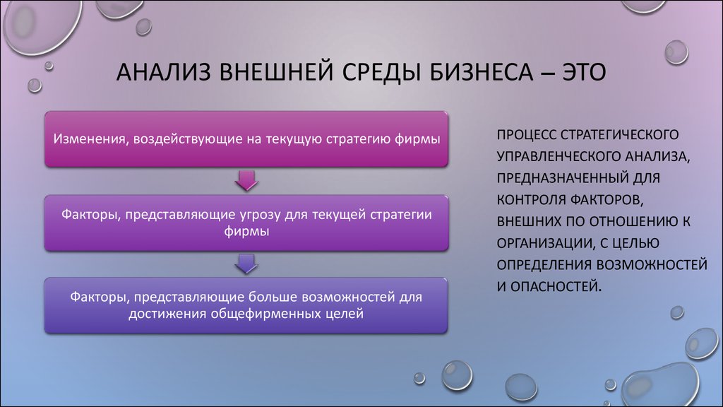 Анализ внешней среды презентация