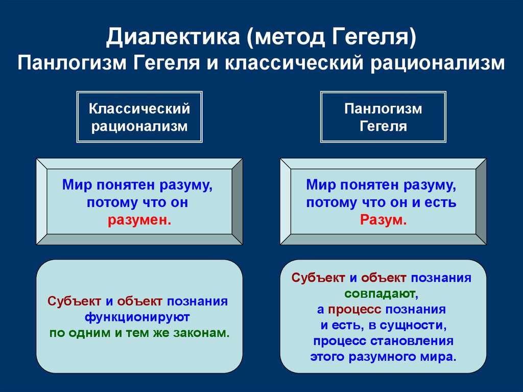 Критика критиков гегеля