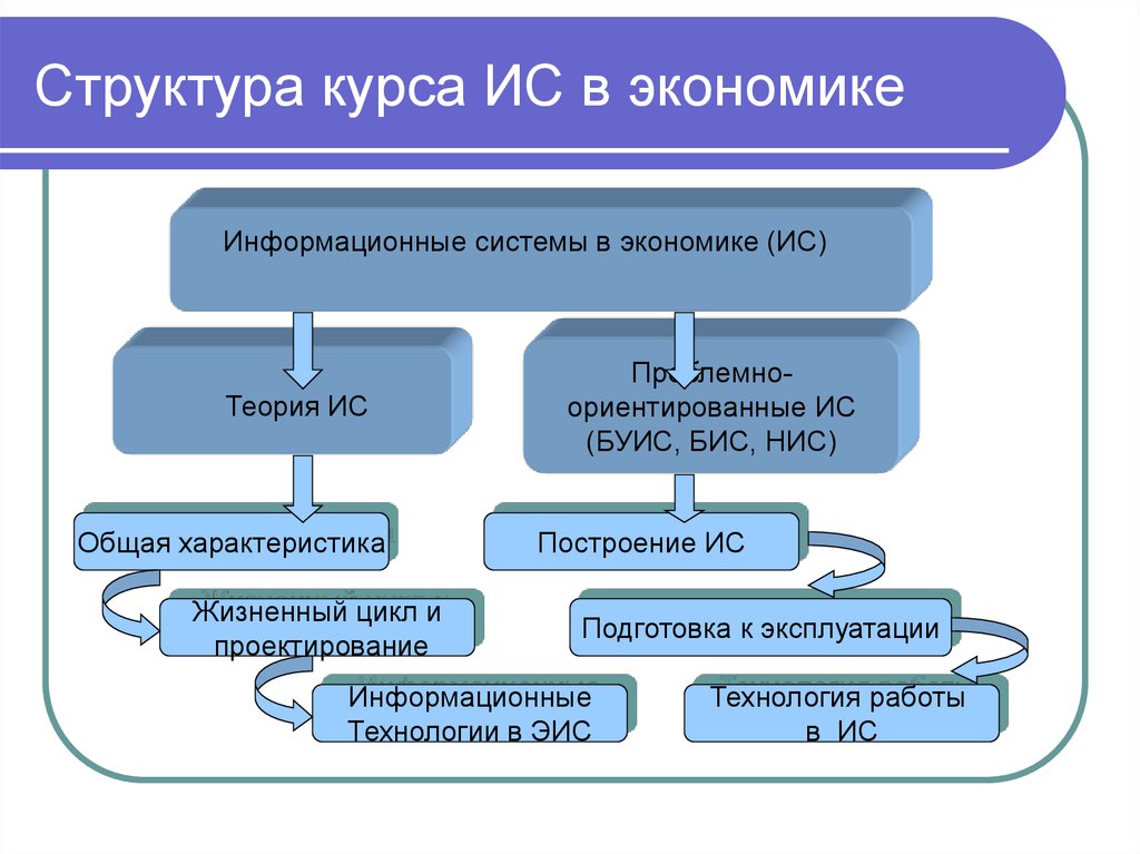 Структура информационного проекта в школе