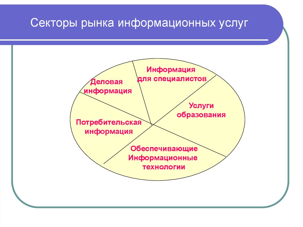 Секторы информационного рынка