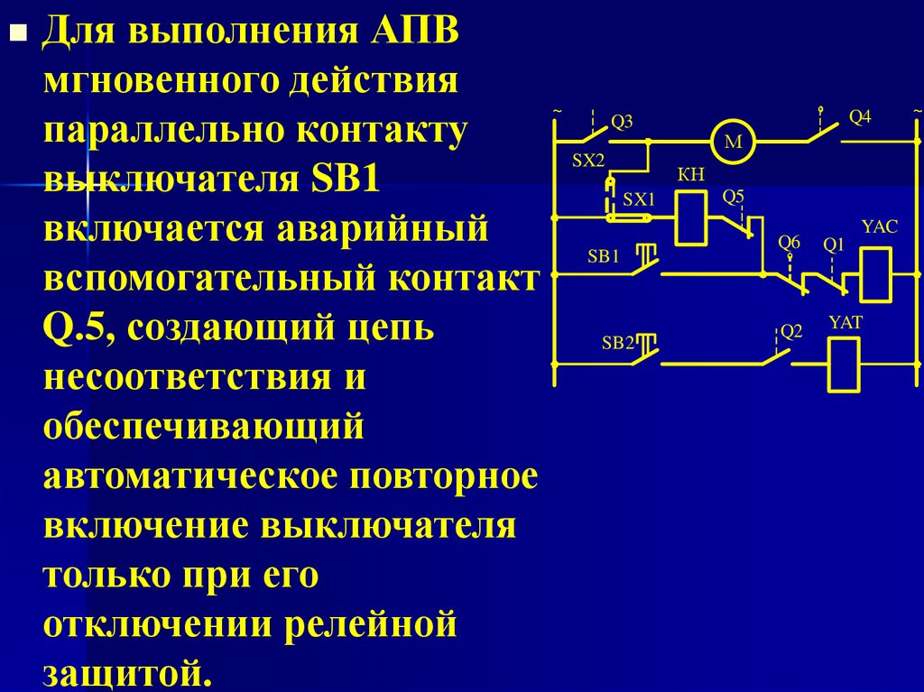 Оперативное включение