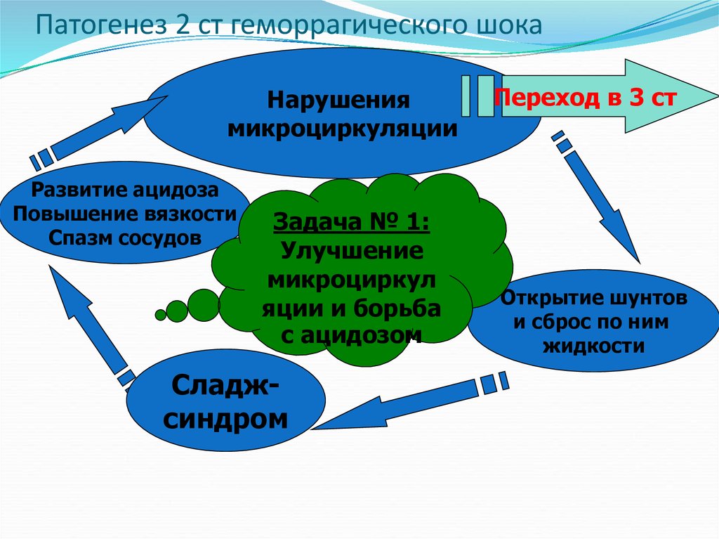 Дегидратационный шок картинки