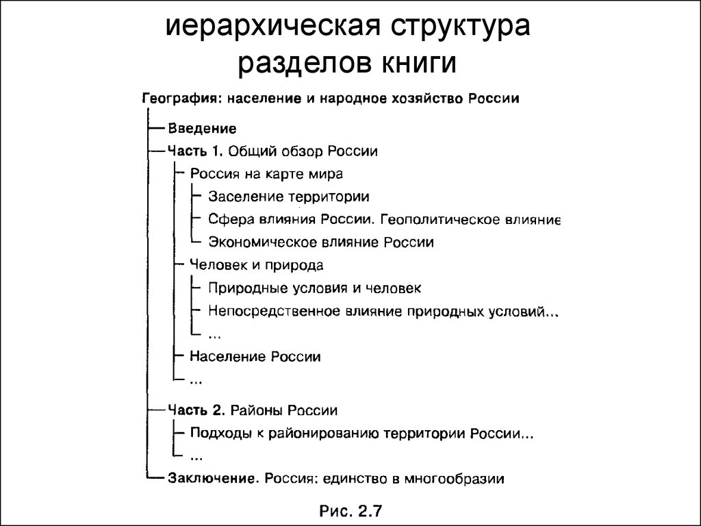 Структура разделов. Структура книги главы разделы. Структура главы в книге. Иерархия разделов книг. Структура разделения книги.