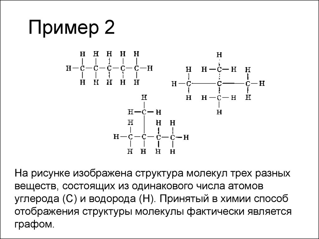 Изобразите строение. Графы в химии. Теория графов в химии. На рисунке изображена структура. Способы отображения строения молекулы.