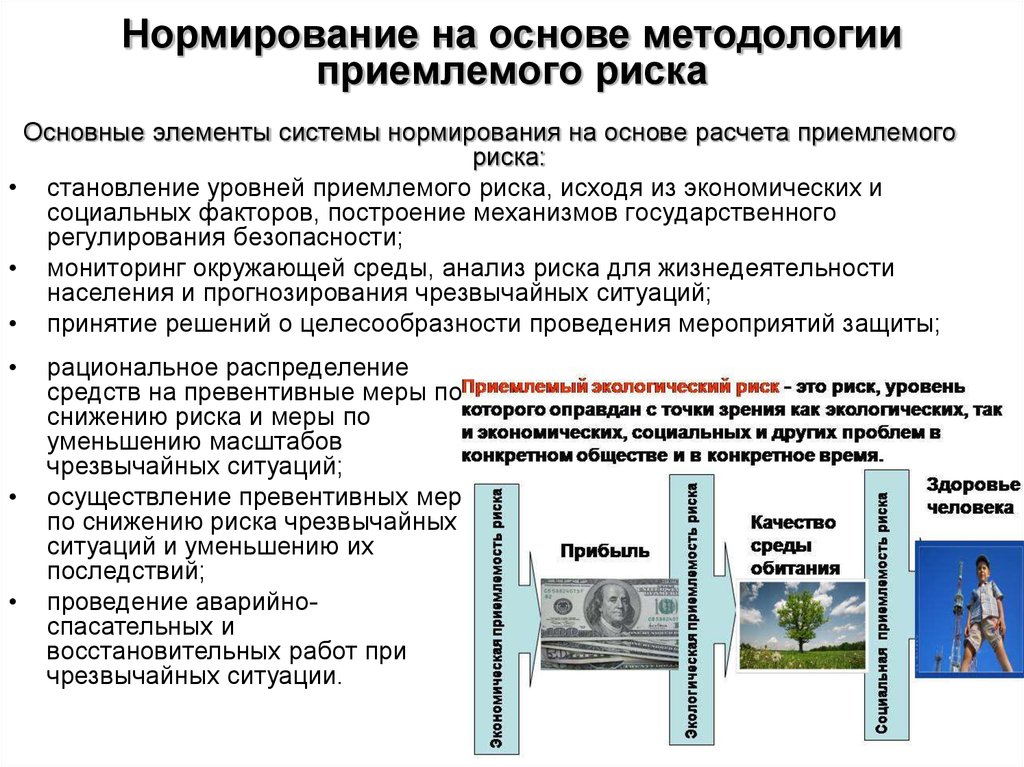 Меры по снижению уровня риска. Нормирование риска это. Показатели основы экологического нормирования. Экологически приемлемый риск. Нормирование в области окружающей среды.