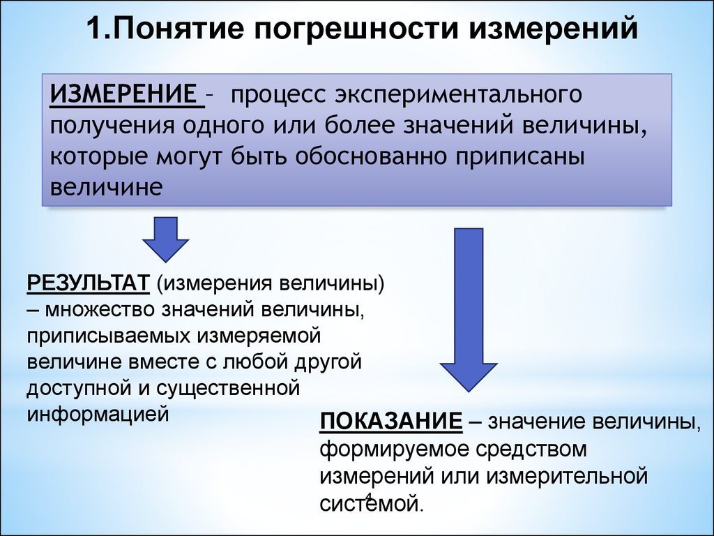 Погрешность результата. Понятие погрешности измерений. Точность измерений в метрологии. Основные понятия измерения погрешности измерений. Понятие измерение. Погрешность измерения. Точность измерения..