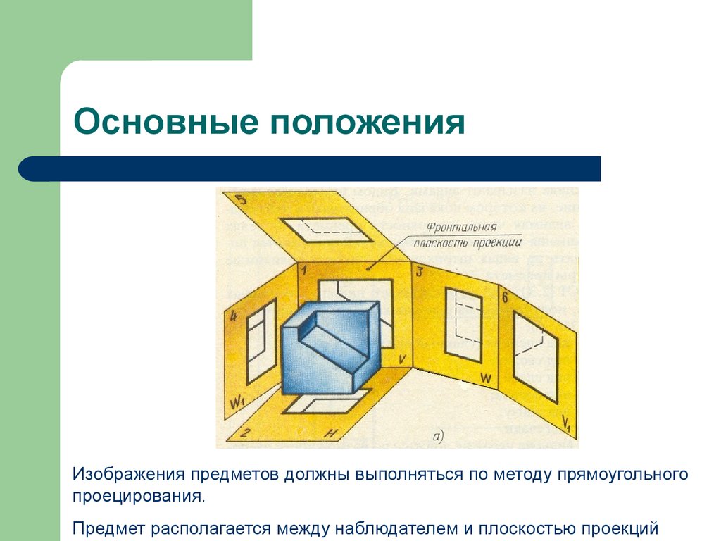 Натуральное изображение предмета на плоскости проекций получается только при проецировании