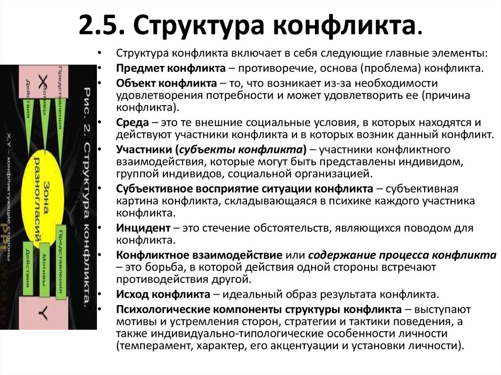 Схема структура конфликта в психологии