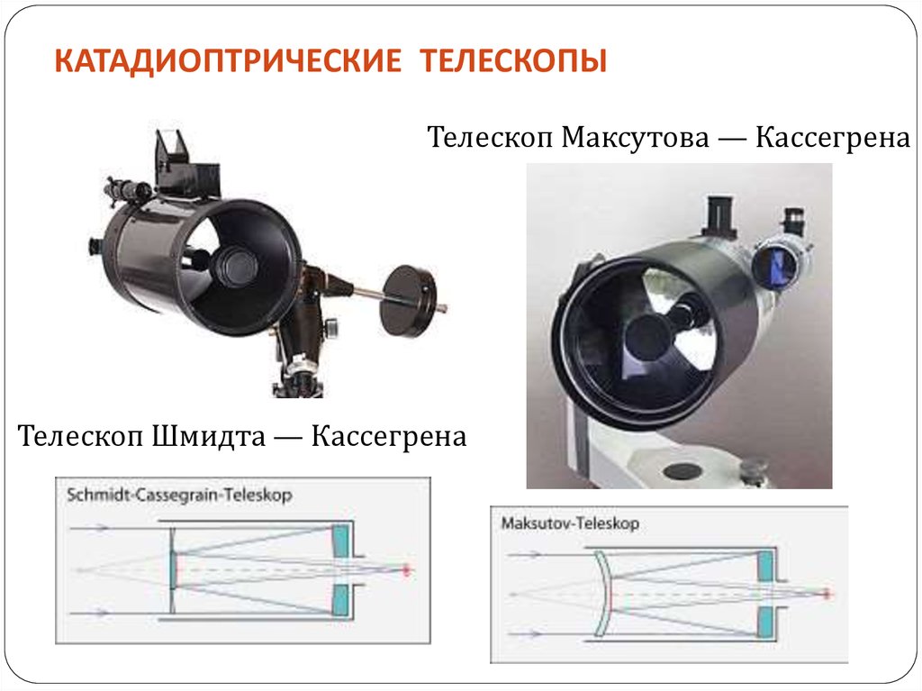 Оптическая схема максутов кассегрен