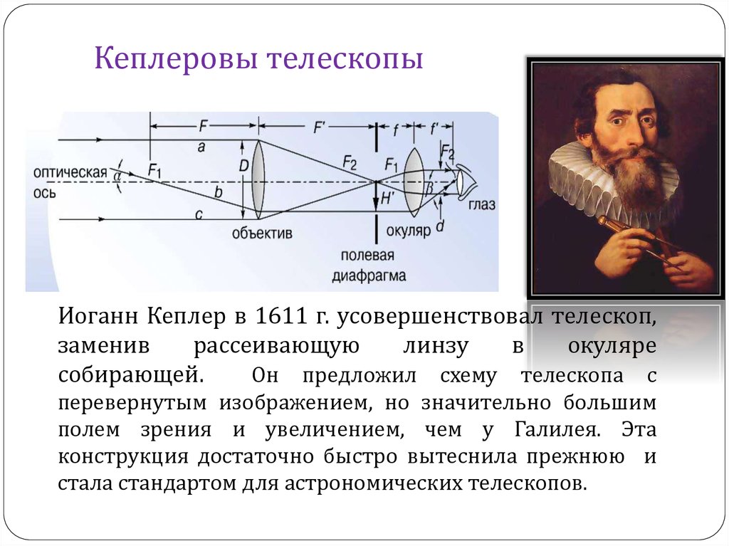 Труба кеплера схема